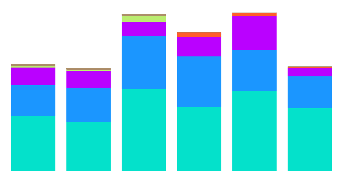 dYdX Free Trading Campaing Analysis