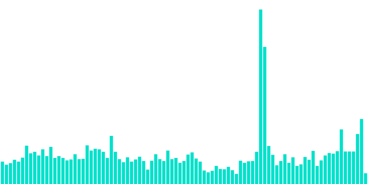 ParaSwap DEX analyze