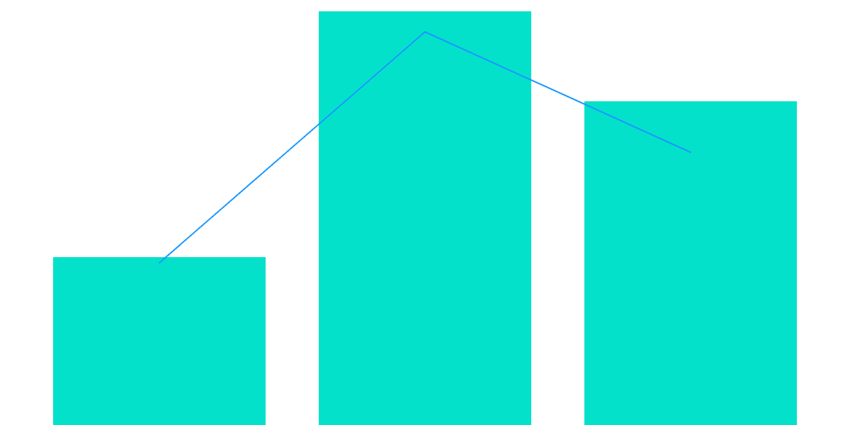 AAVE On-Chain Voting Participation