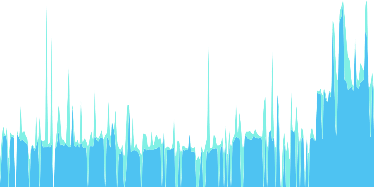 forked query dash