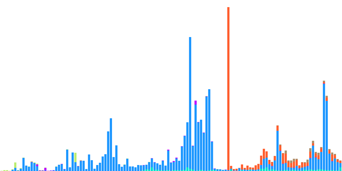 Eth Shanghai Countdown