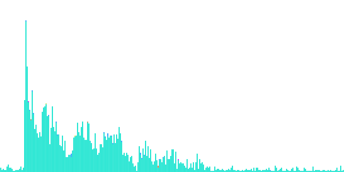 Osmosis - 13. Quasar Launch Analysis