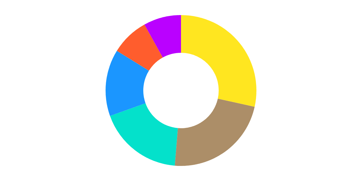 Open Analytics - 35. Avalanche: Platypus Main Pool Hack