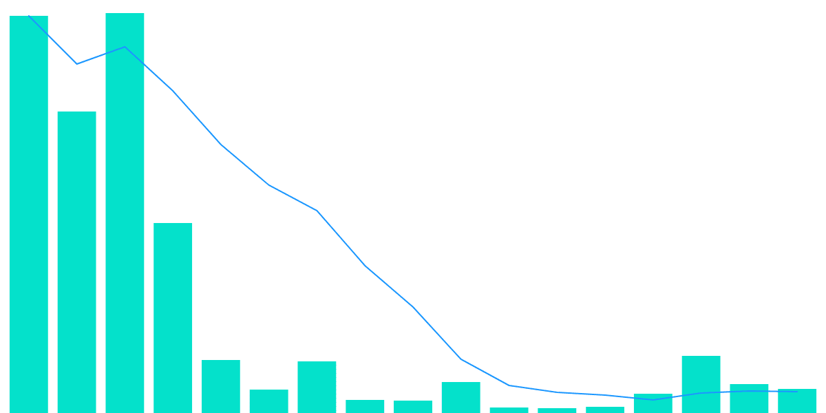 Secondary NFT Market Mega Dashboard