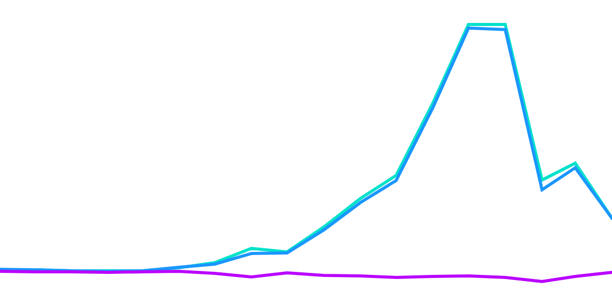 Optimism stablecoin dominance on DEXes