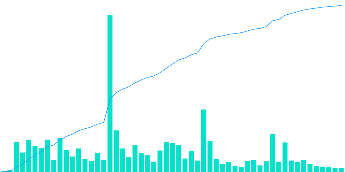 LiNEAR: A Liquid Staking Platform