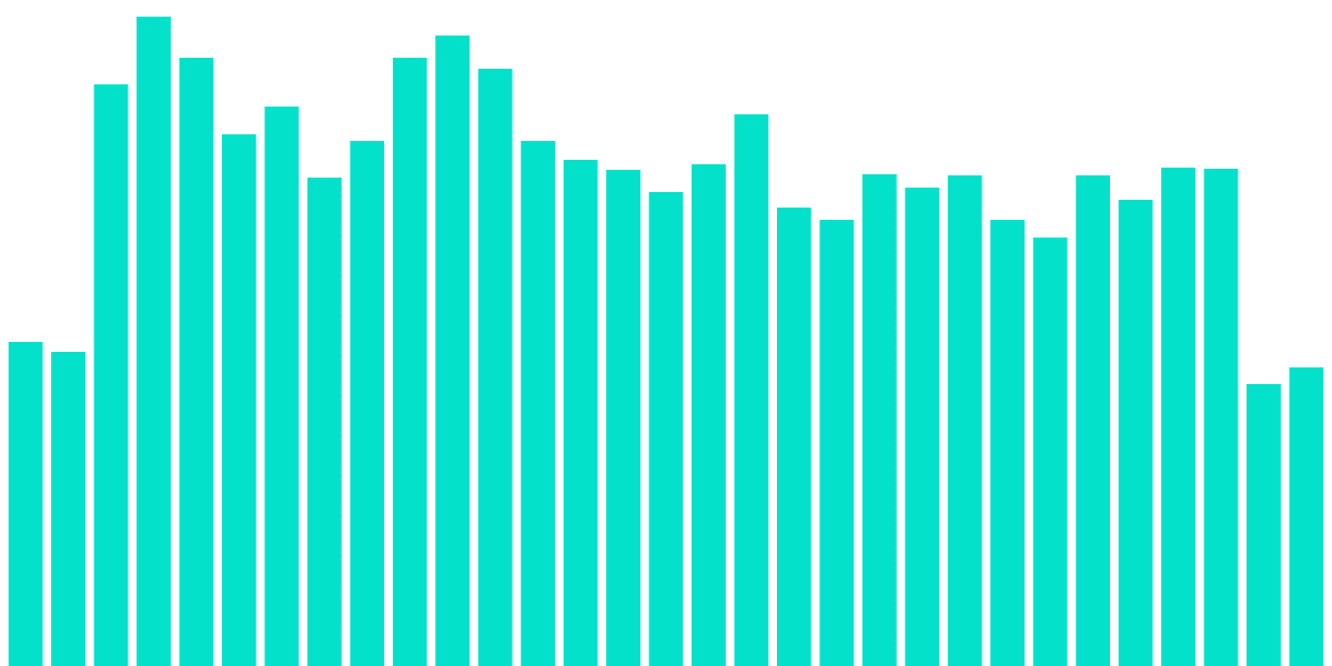 Drift V2 - Activity Tracker