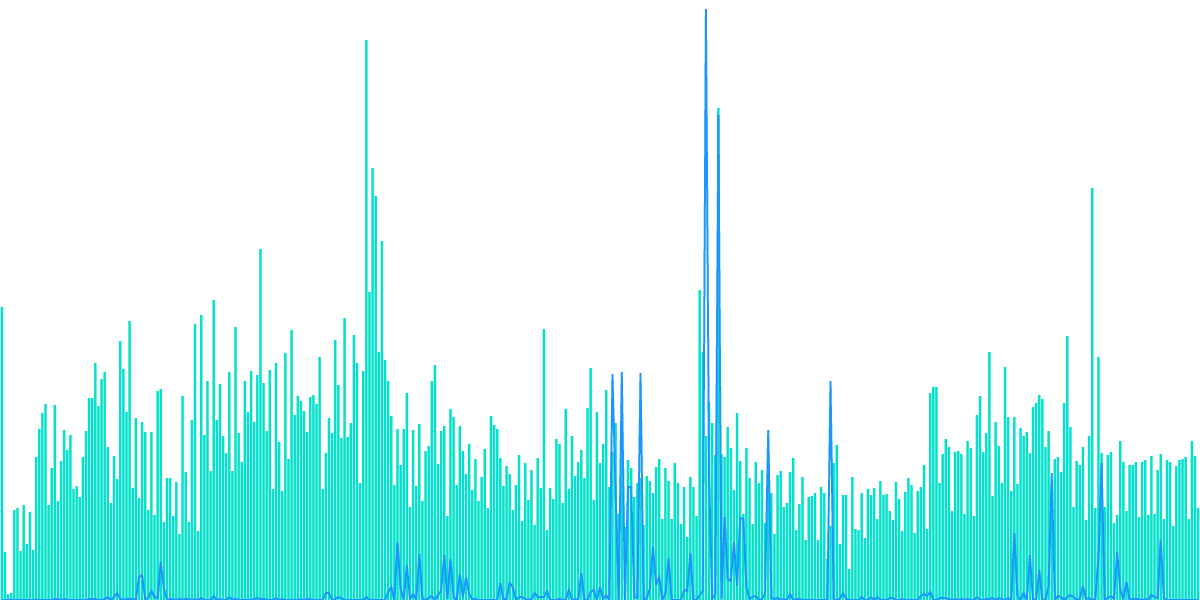 Near, LiNEAR Project