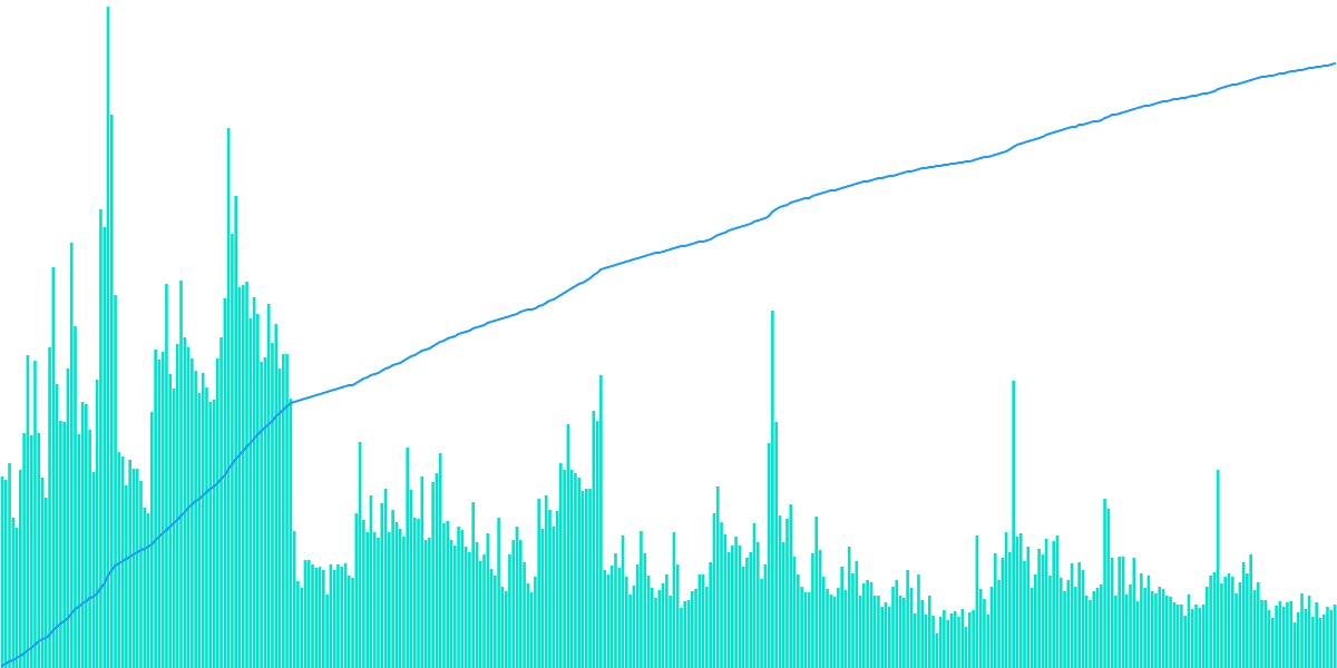 Ref Finance Deep Dive