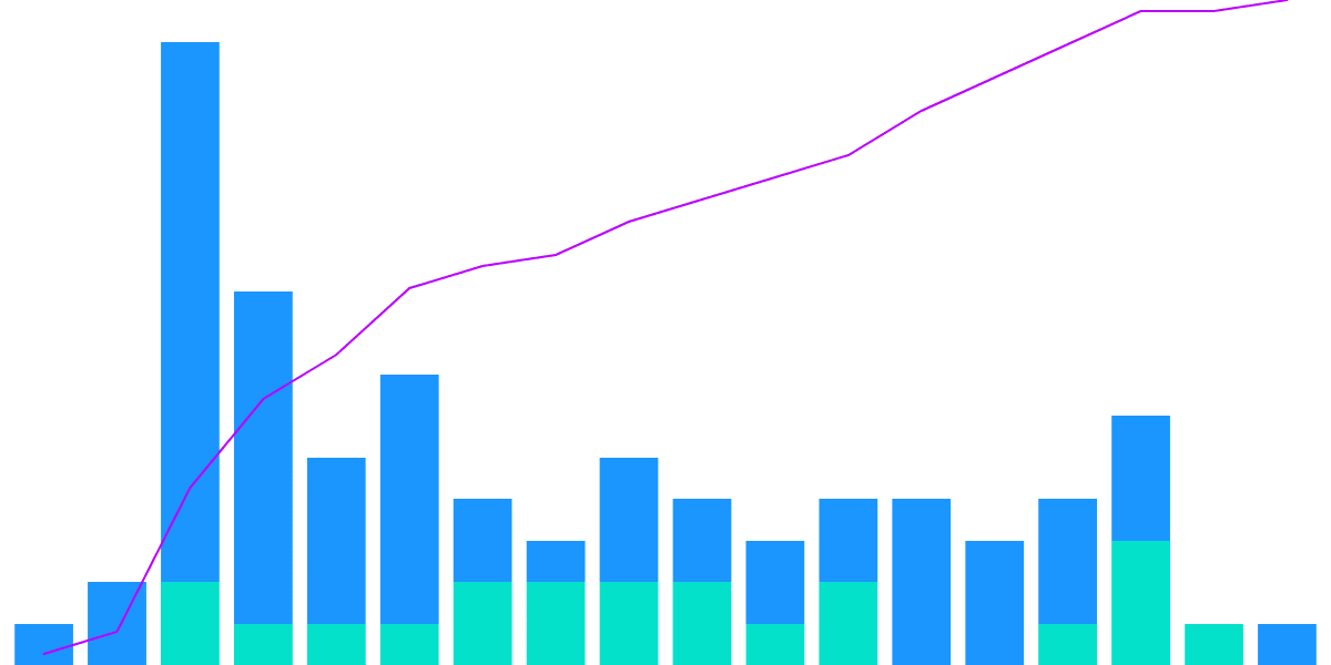 BonkSwap | KPI Dashboard