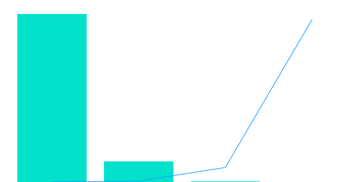 NFL All Day: How FLOW price impact AD Sales