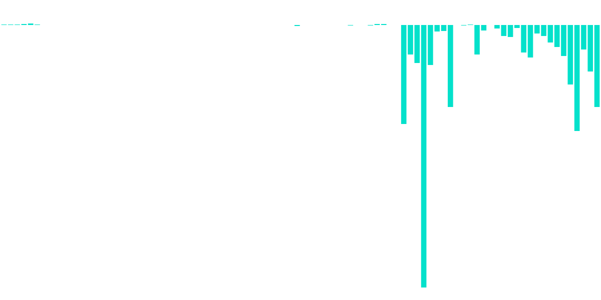 Optimism NFT Traders and Strategies