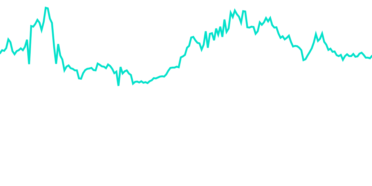 Ultimate Trading Dashboard Challenge