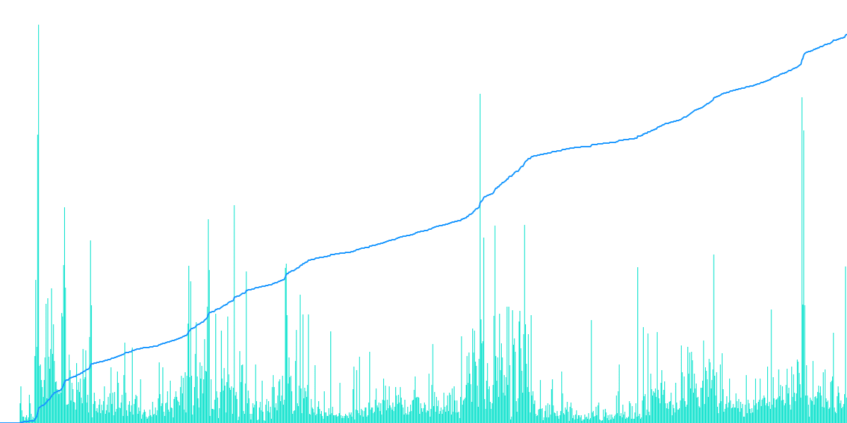 Shanghai Unlocked! 🔓📈