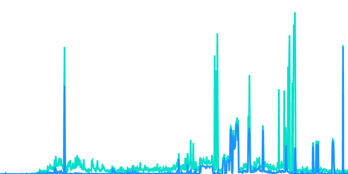 Flow User Activity