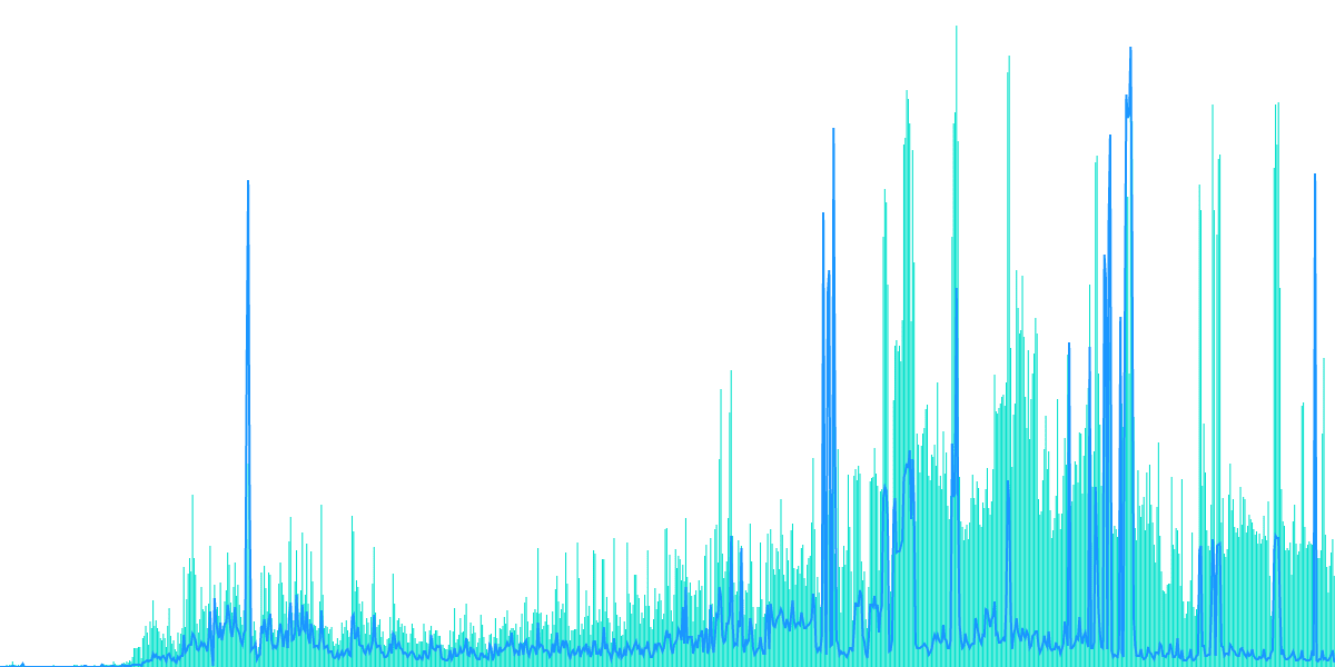 Flow - 3. Daily Active Users 