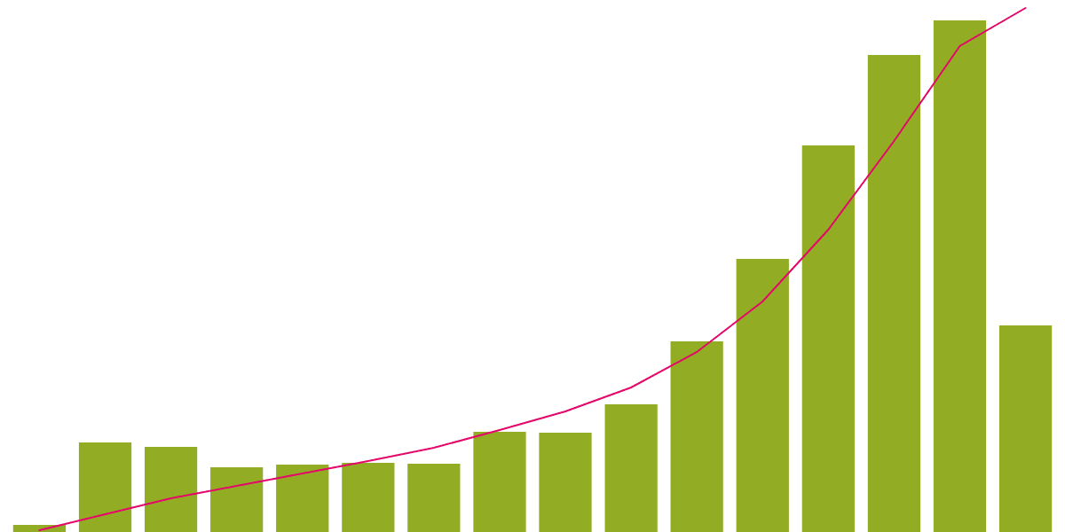 Mango Markets stats