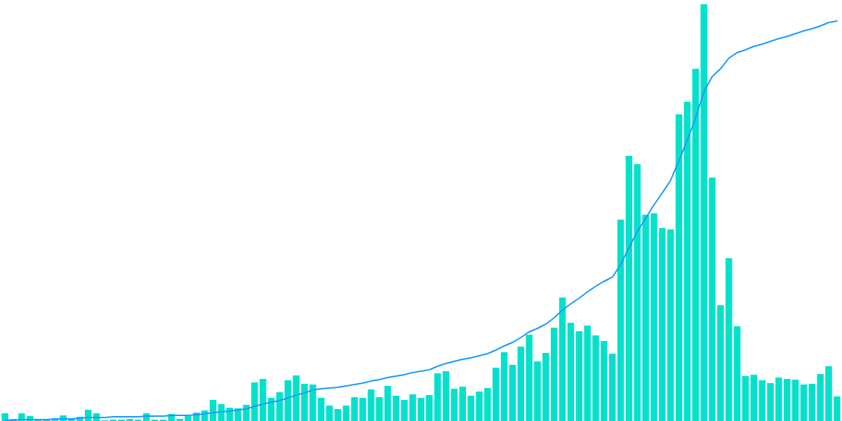 Squid DEX Usage