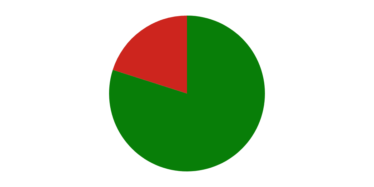 Analysis of Active Users in Flow