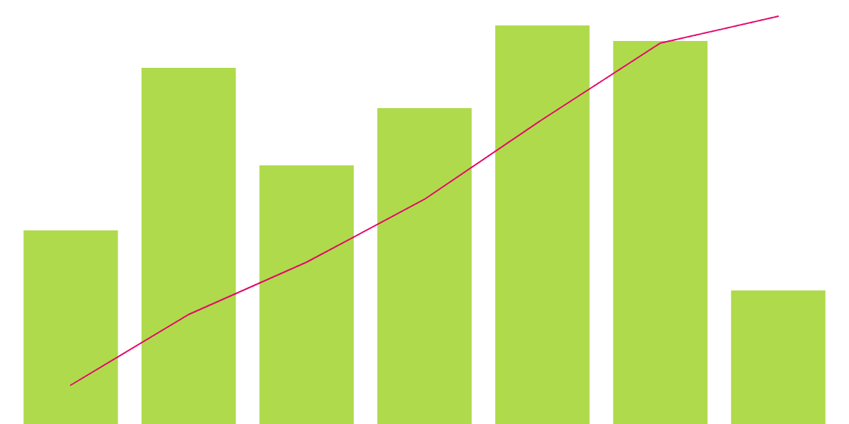 Most Popular Assets on Osmosis