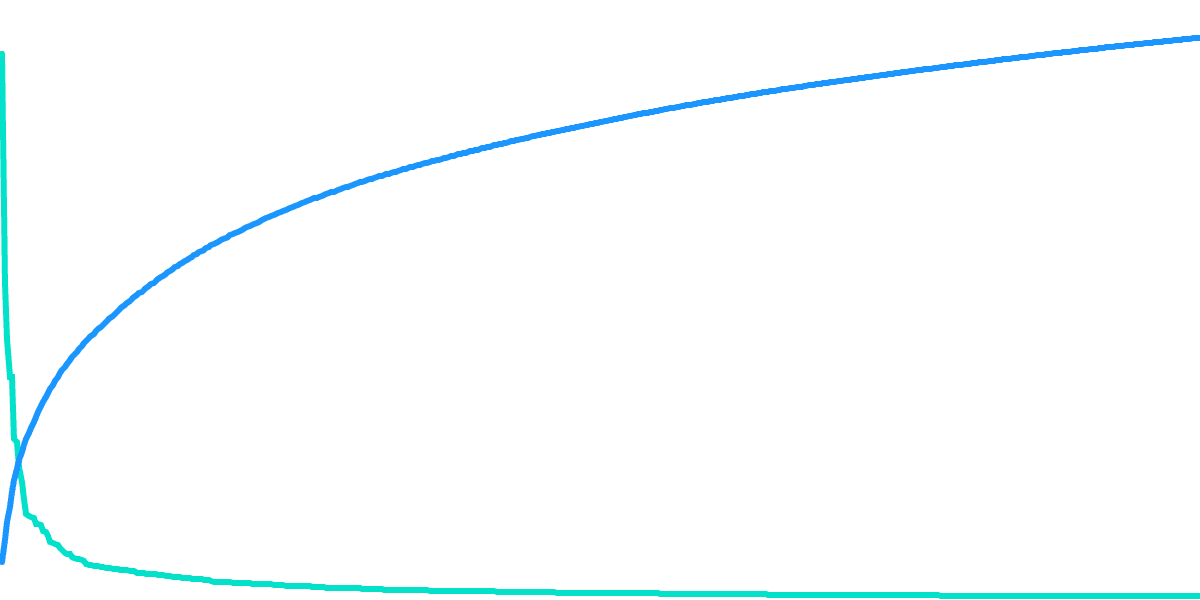 Retention Metrics Workout