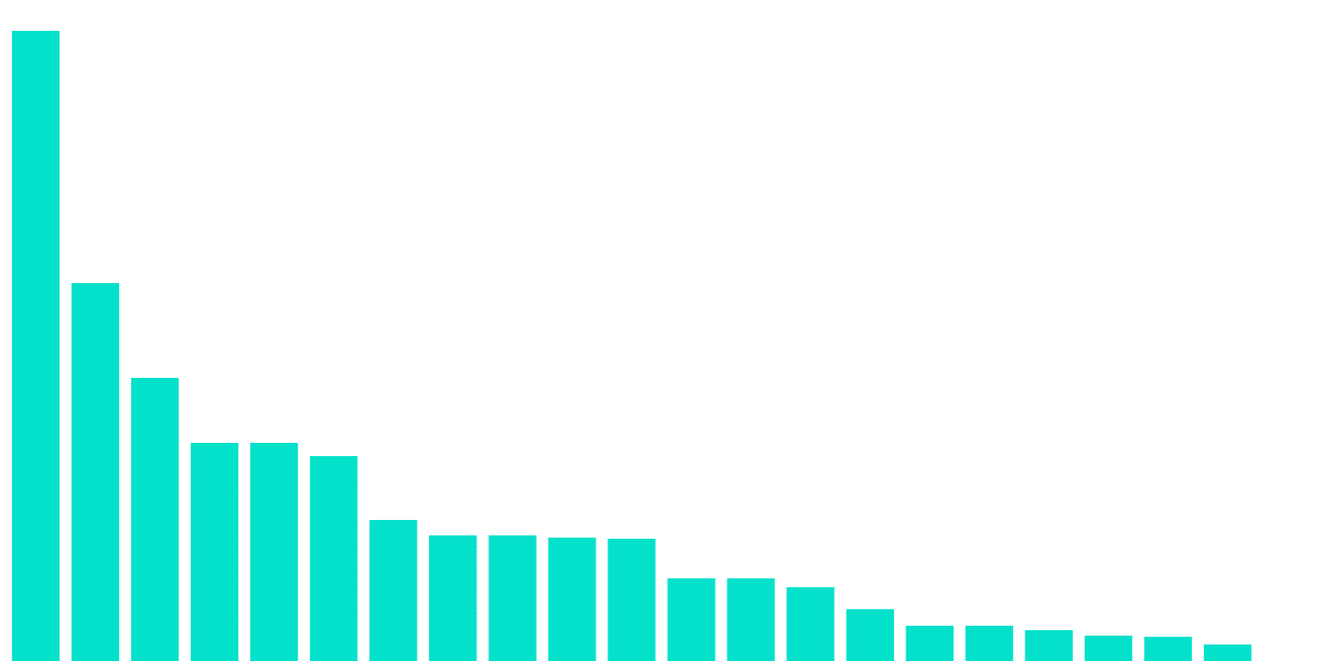 BRO investor dashboard