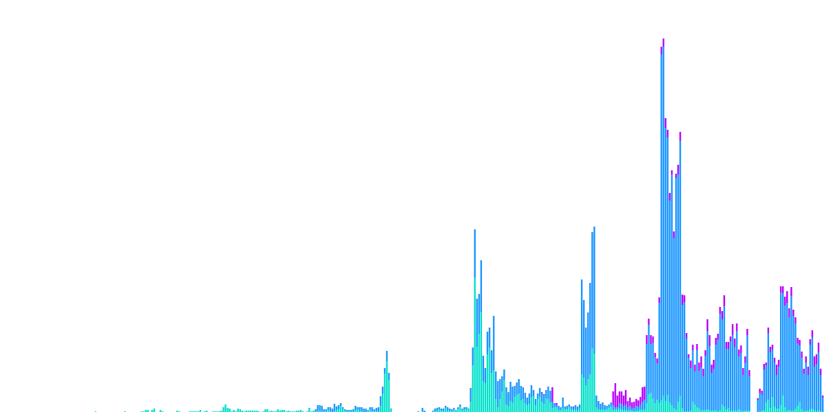 Bebop Exchange's Address Tracker