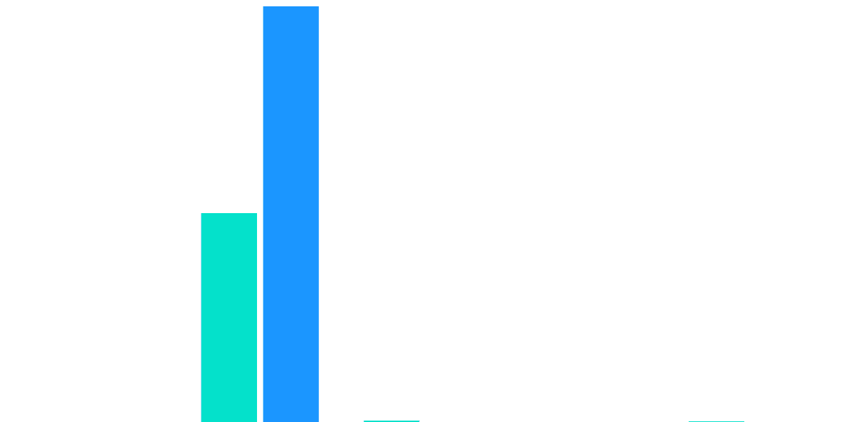 Moonbirds analysis