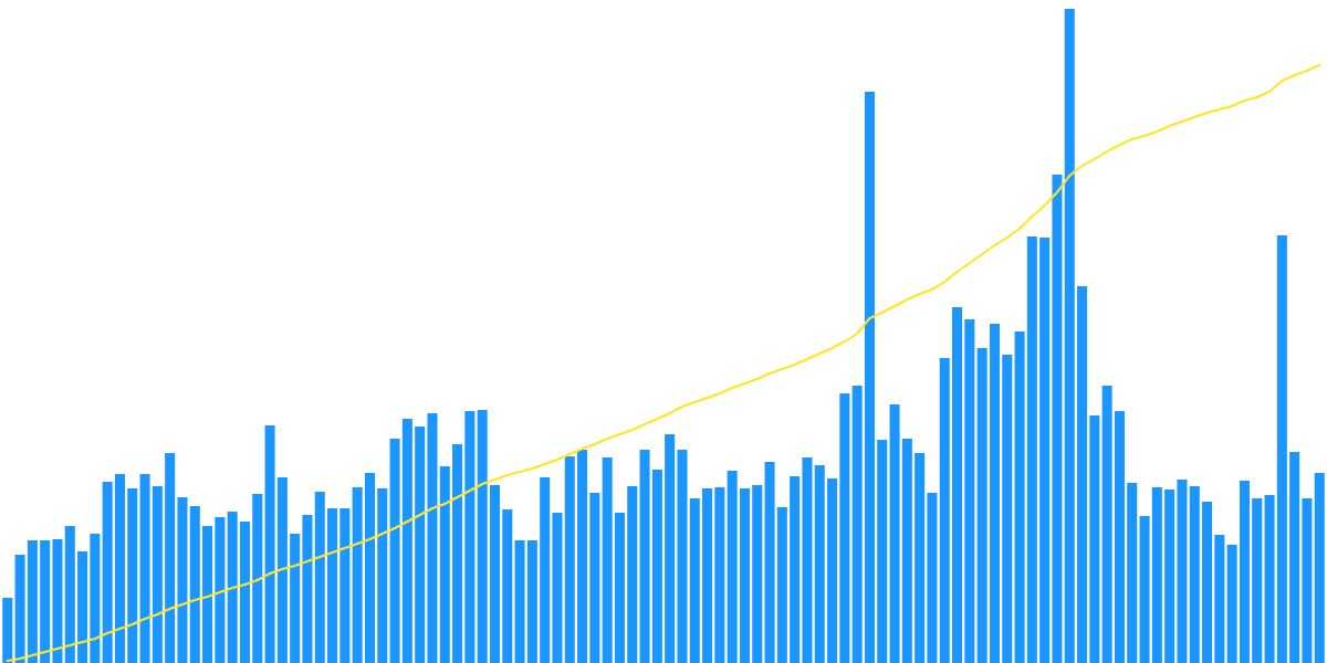 Web3: Cross-chain Activity on Axelar