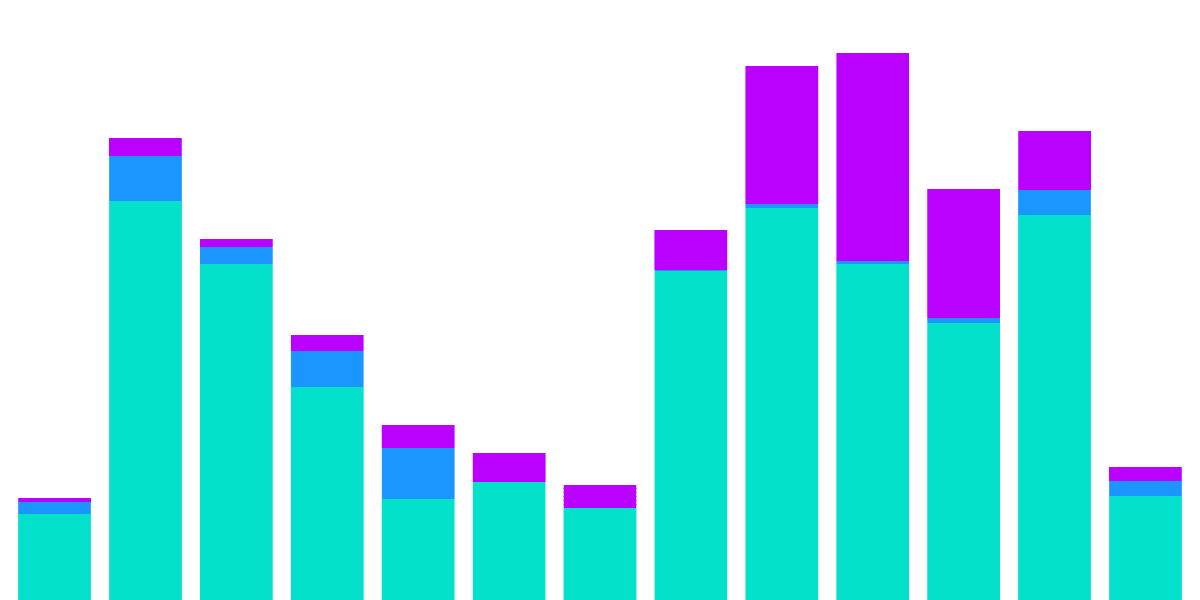 Avalanche Centralized Exchange(CEX) Flows