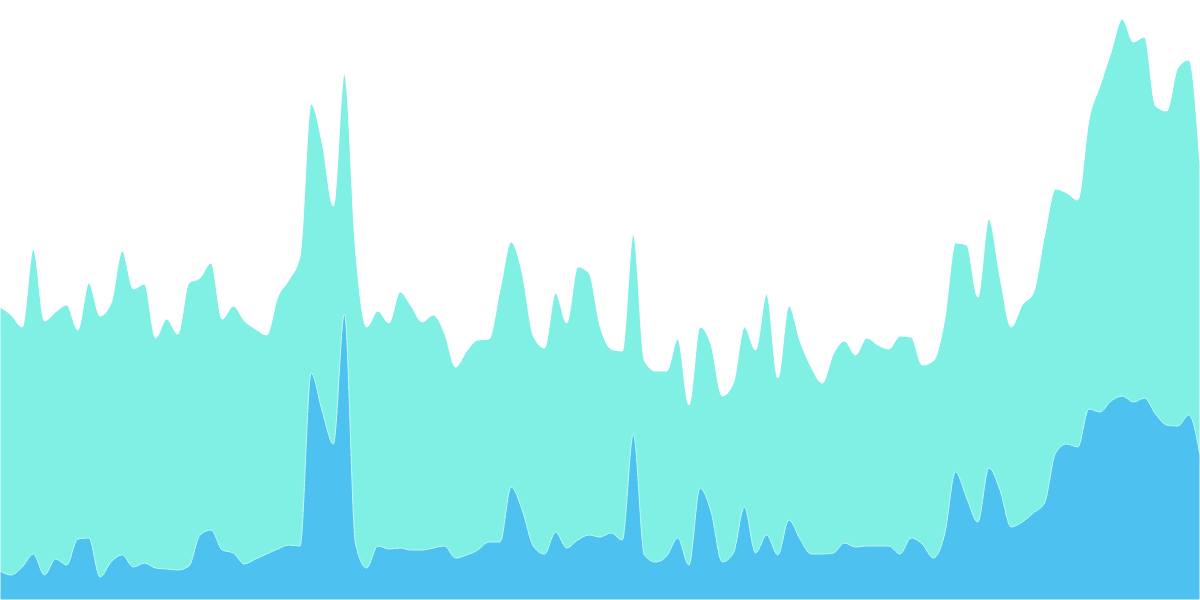 Avalanche: Active Users