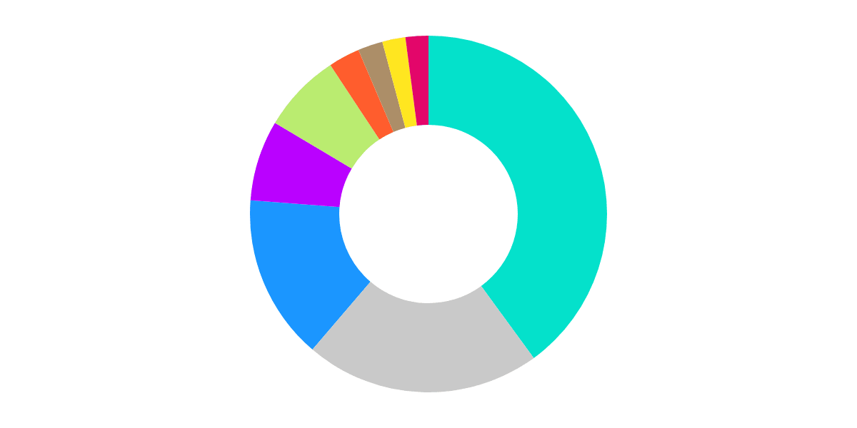 Osmosis Ecosystem Report in Q1, 2023