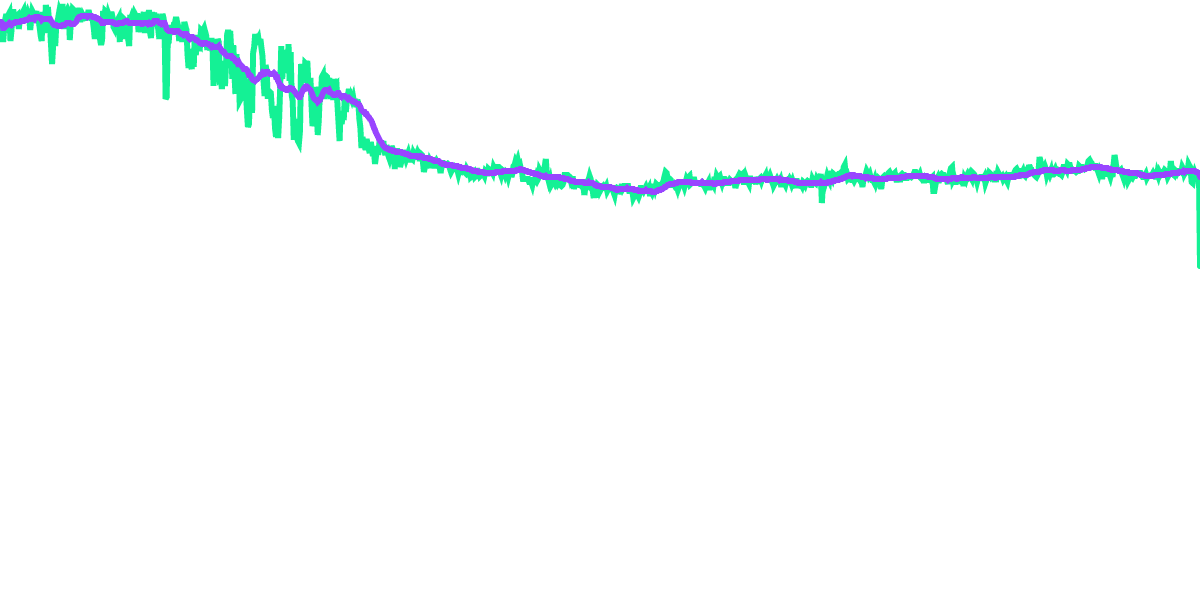 Transaction Volatility