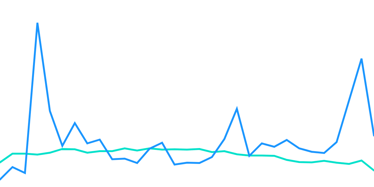 Avalanche Active Users