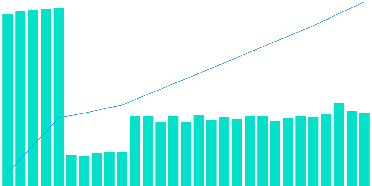 Decentralization of Flow vs Axelar