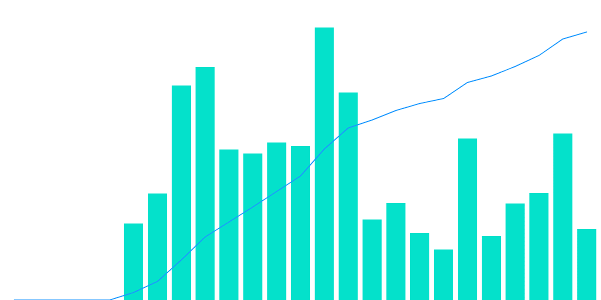 Flow of assets between the Avalanche ecosystem and CEXs.