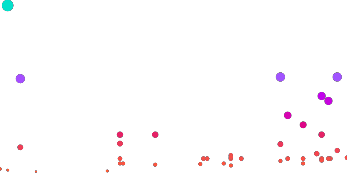 MDAO Scrooge Tracker 📈