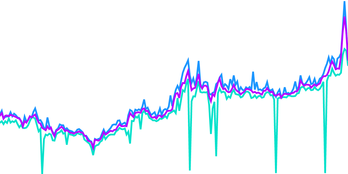 Solana NFTs Sales Analysis