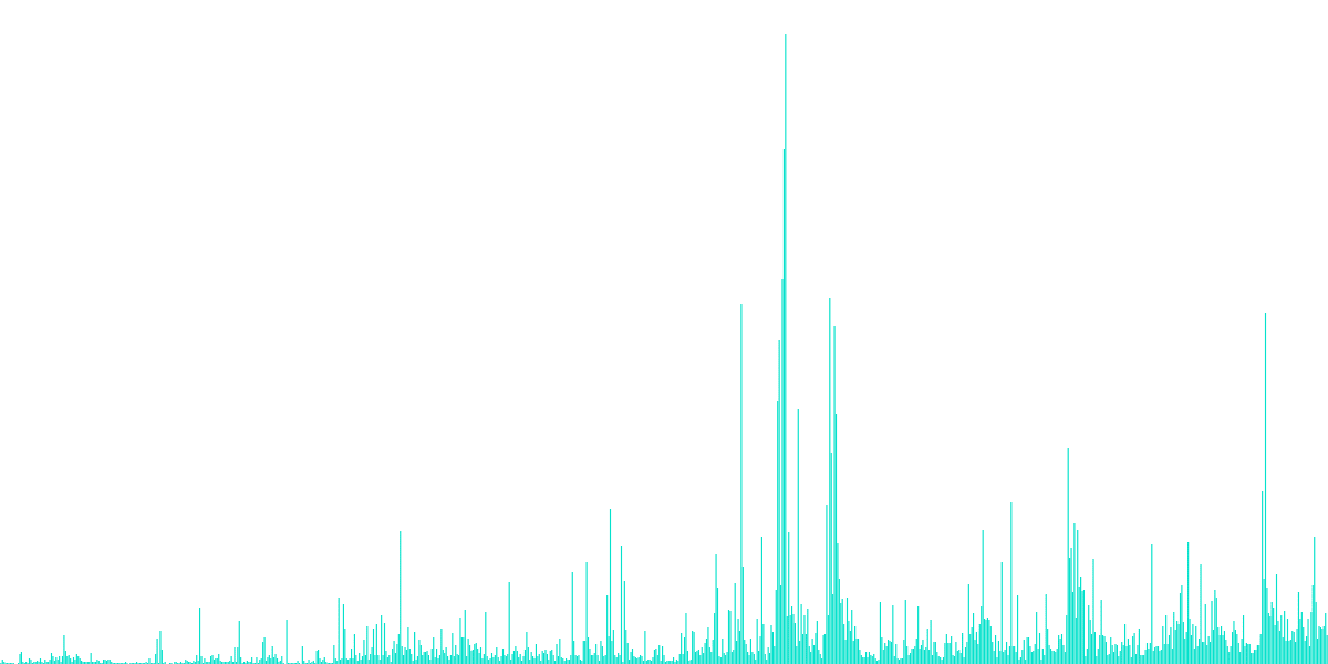 LSD DEX Volume Analysis