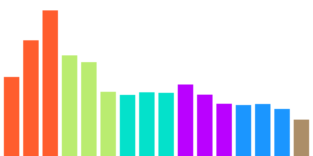 Quarterly Performance Report