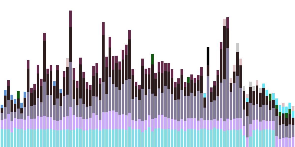 Quarterly Performance Report - Osmosis