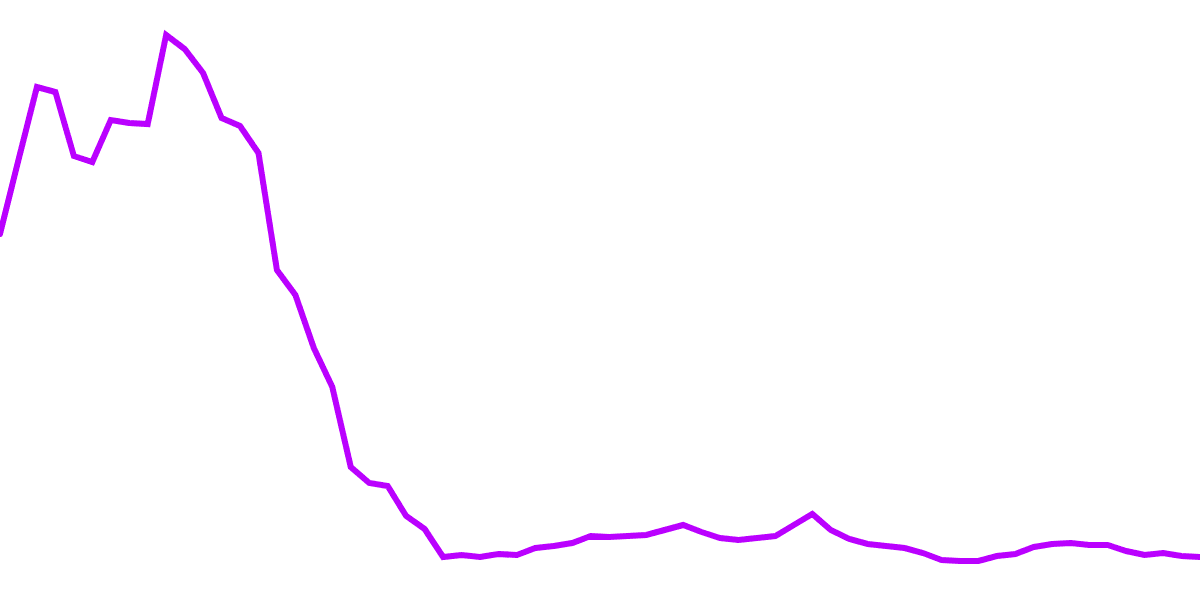 Osmosis - 15. Quarterly Performance Report