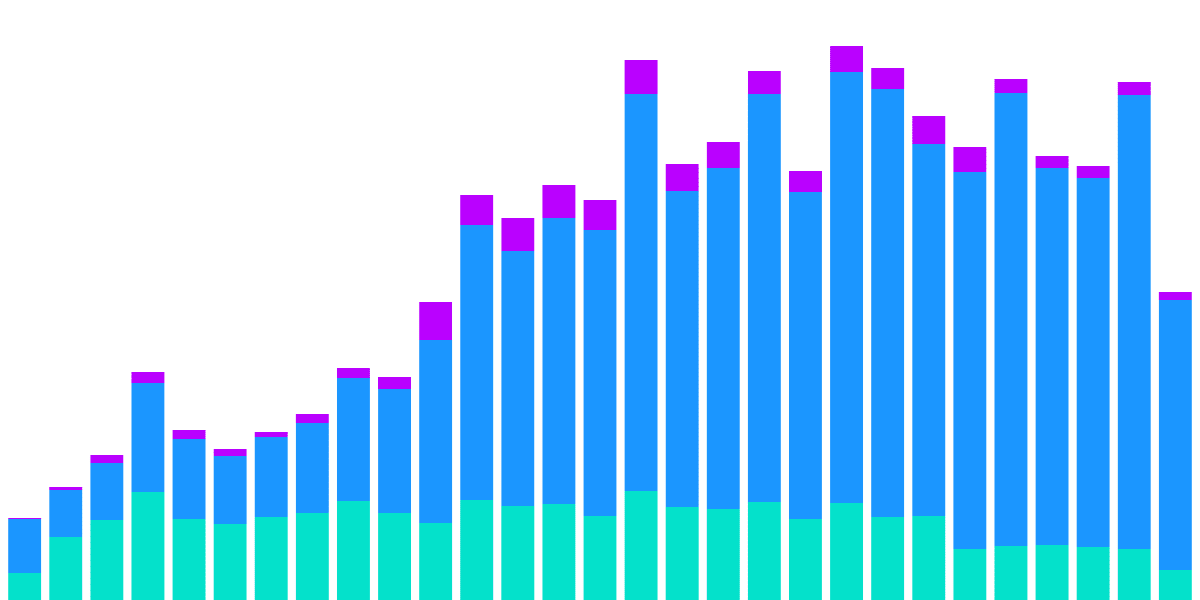 Decentralization Progress