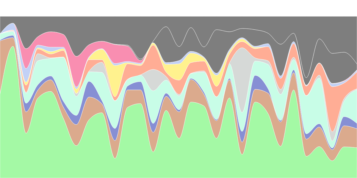 FLOW Network Decentralisation Analysis