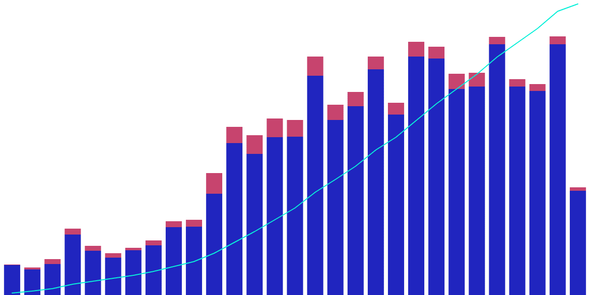 FLOW: Decentralization Progress