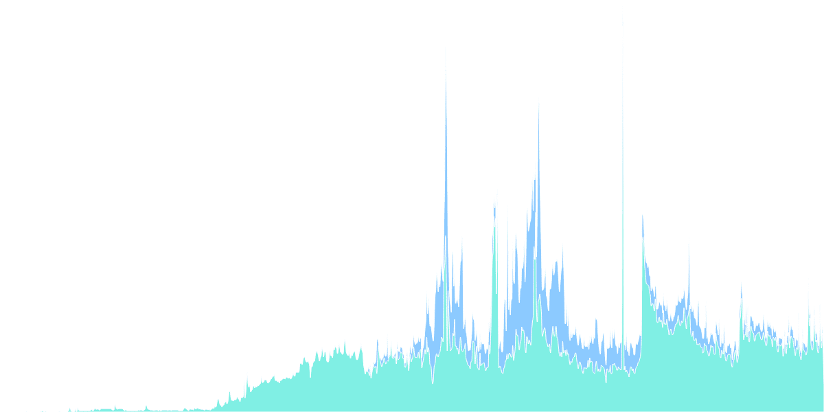 Aurora Contract Users