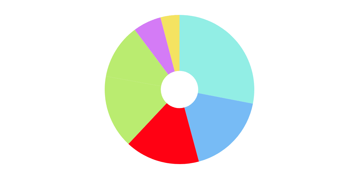 Optimism DEXs Analysis