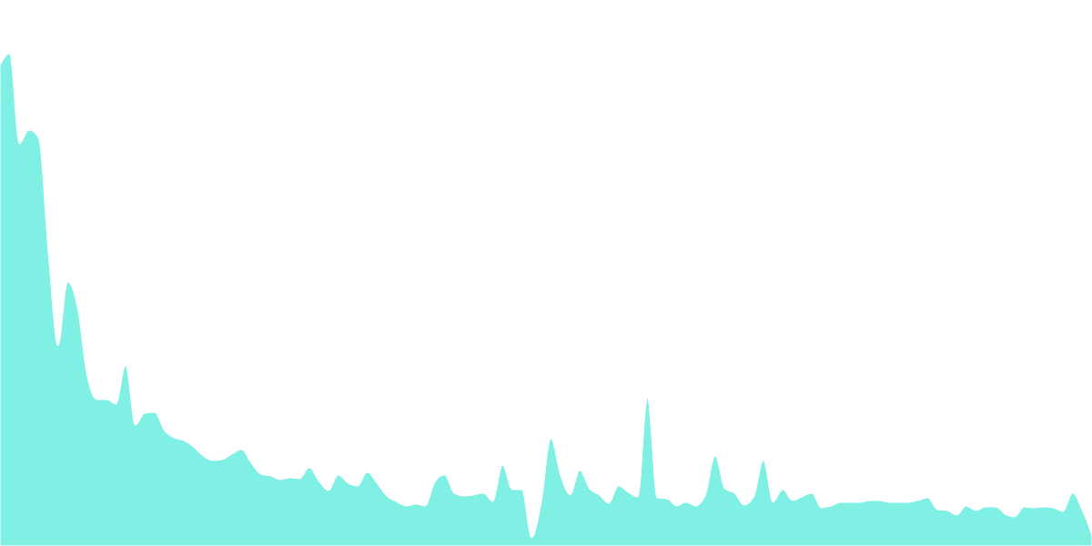 What catalyzed the adoption of Solana?(Q1 2023)