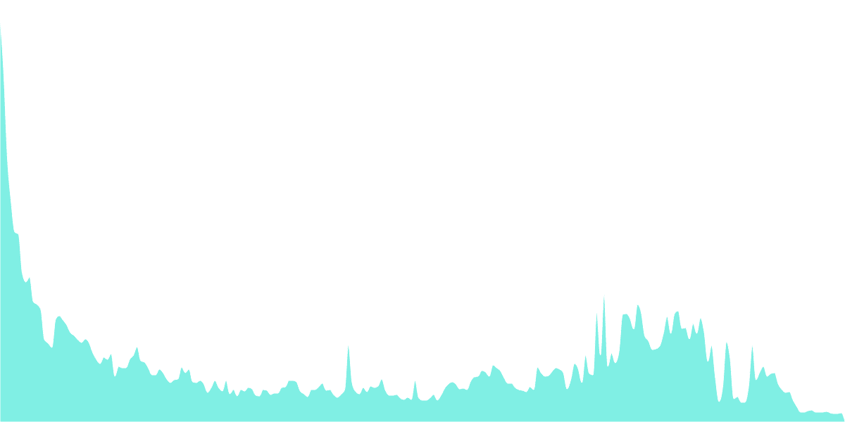 Open Analytics - 2. Solana Open Analytics