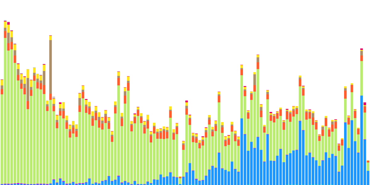 WHAT HAPPEND IN MARKETPLACES IN NEW YEAR?